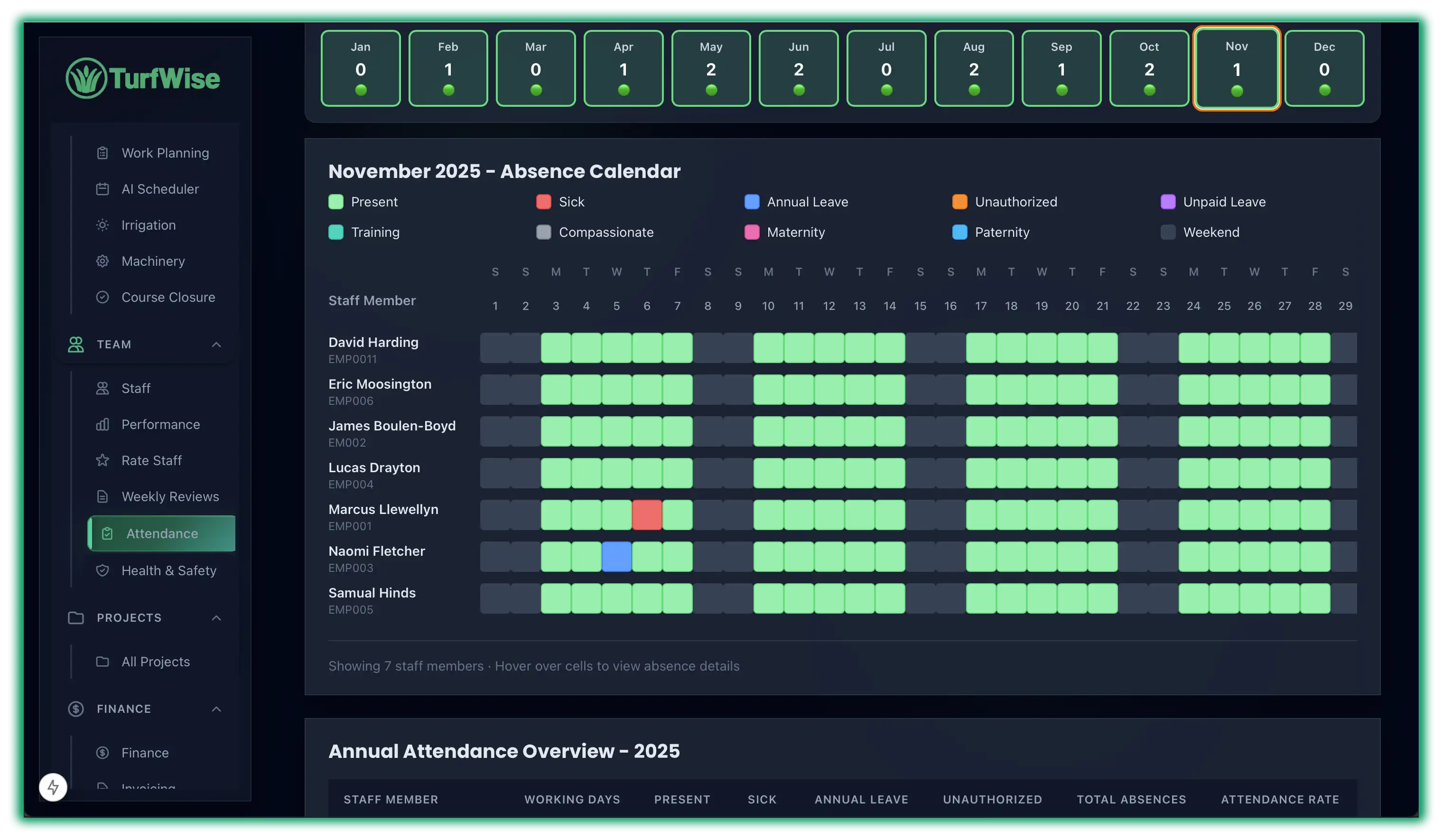 Attendance and Absence Tracking