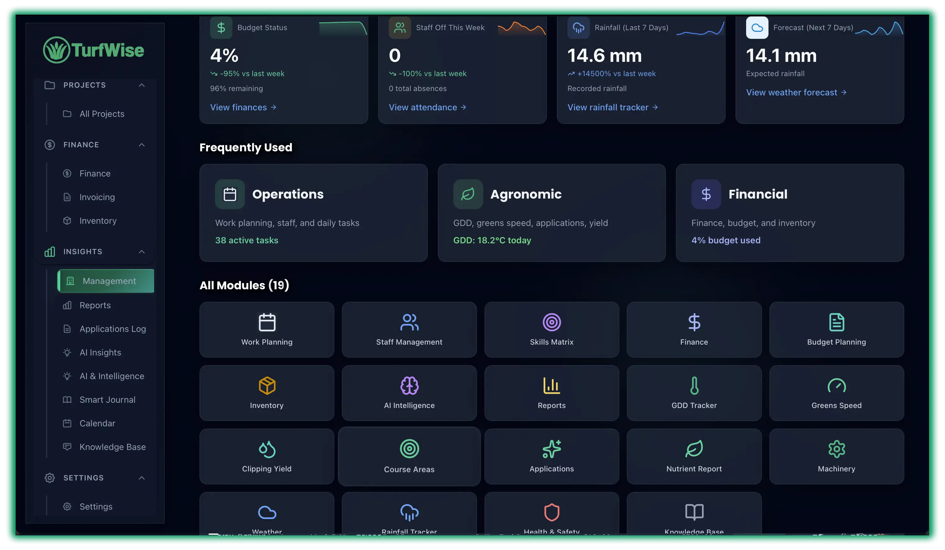Management Dashboard