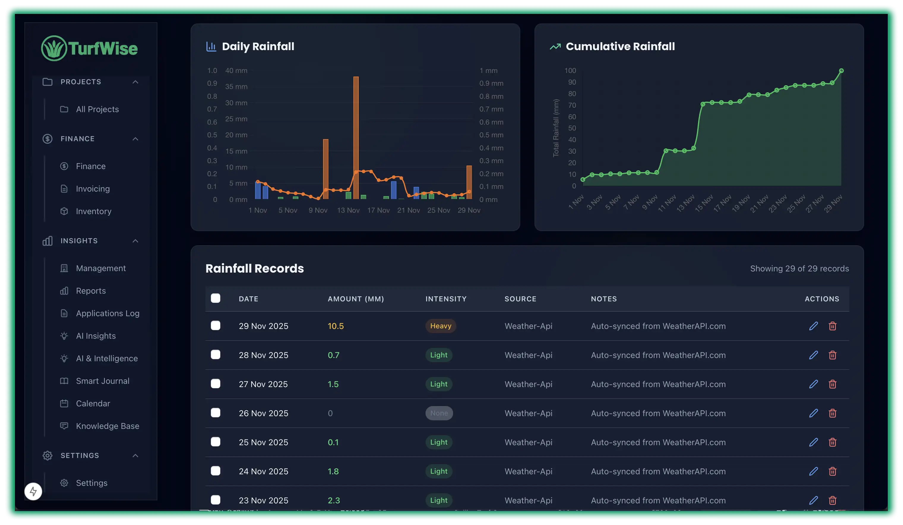 Rainfall Tracking Chart