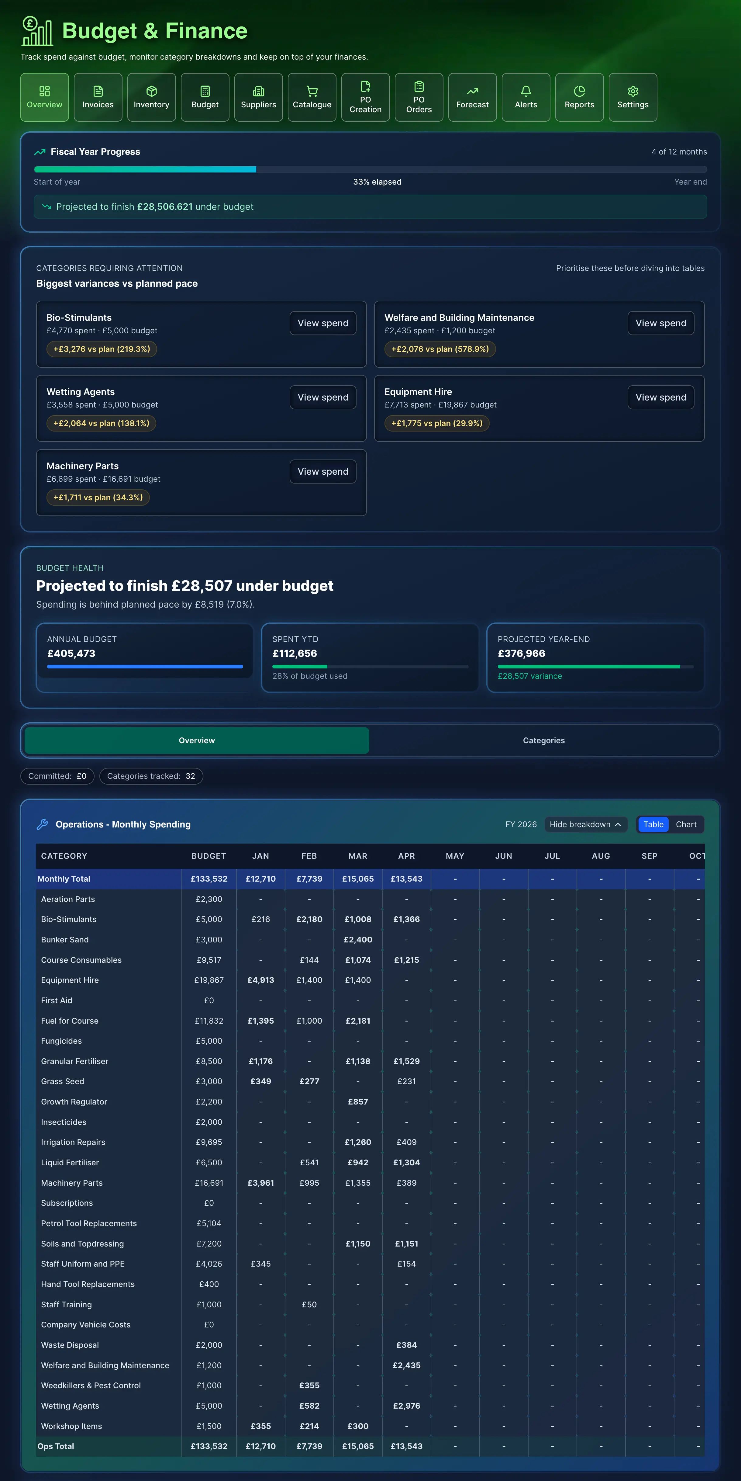 Management & Finance — primary view