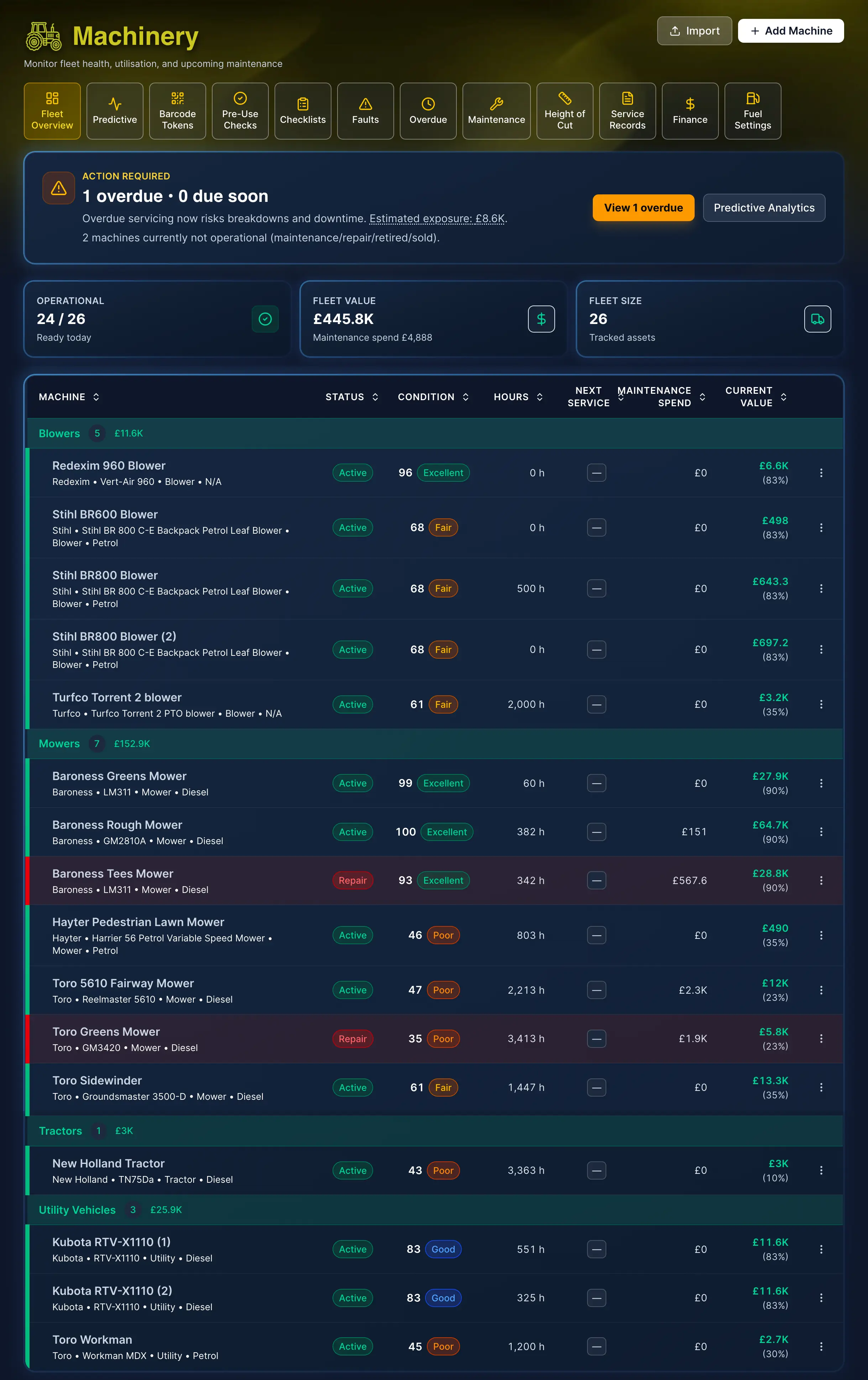 Machinery & Fleet — primary view