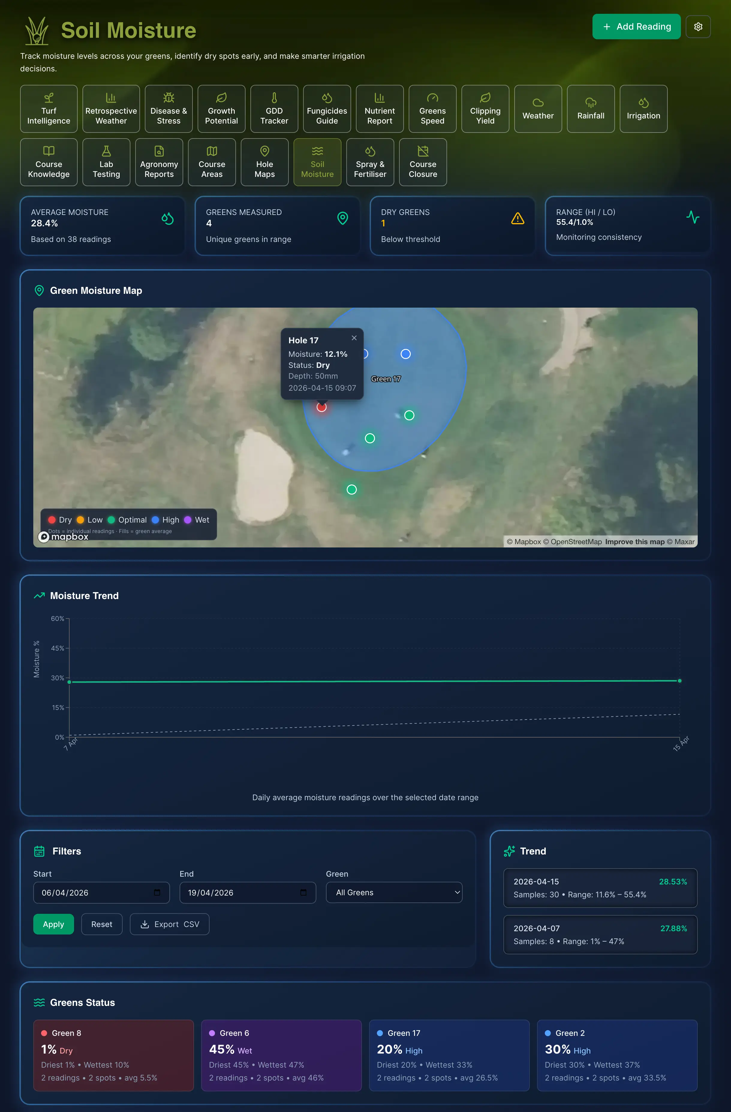 Course Agronomy — detail view